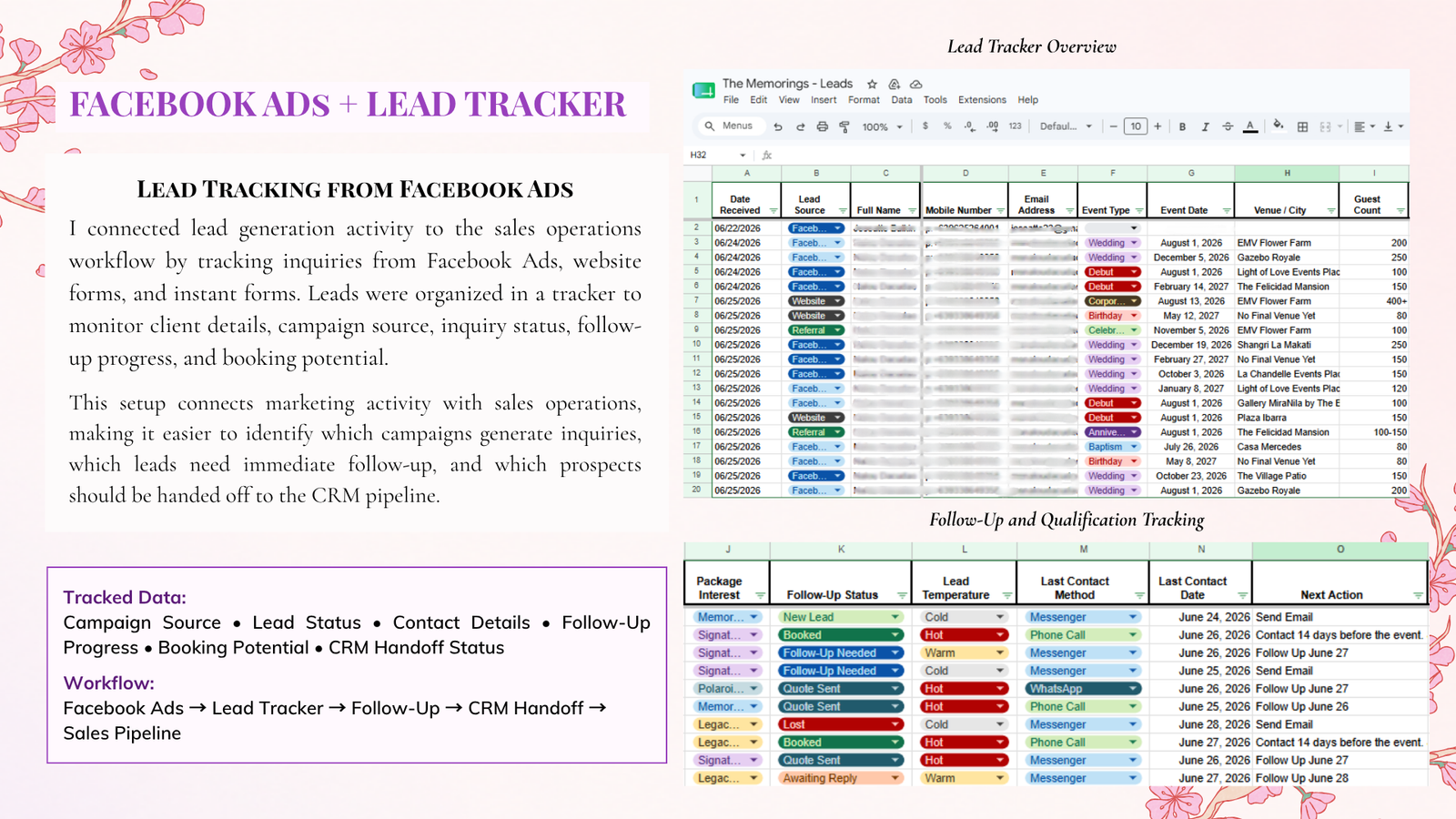 CRM, Sales, Pipeline & Operations Support case study slide 6