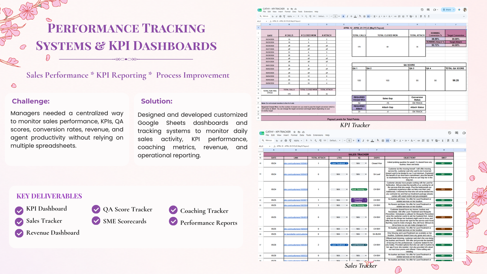 Business Operations & Performance Dashboard case study slide 2