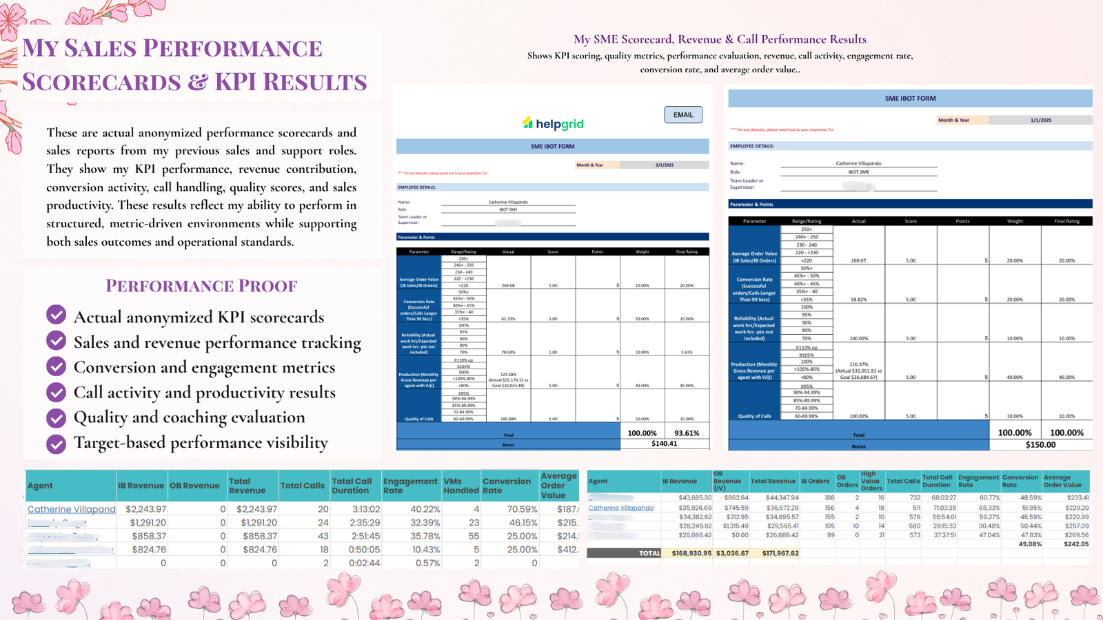 Business Operations & Performance Dashboard case study slide 3