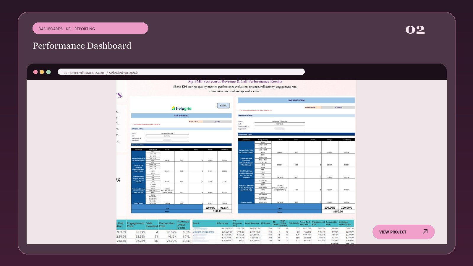 Performance dashboard and KPI reporting project preview